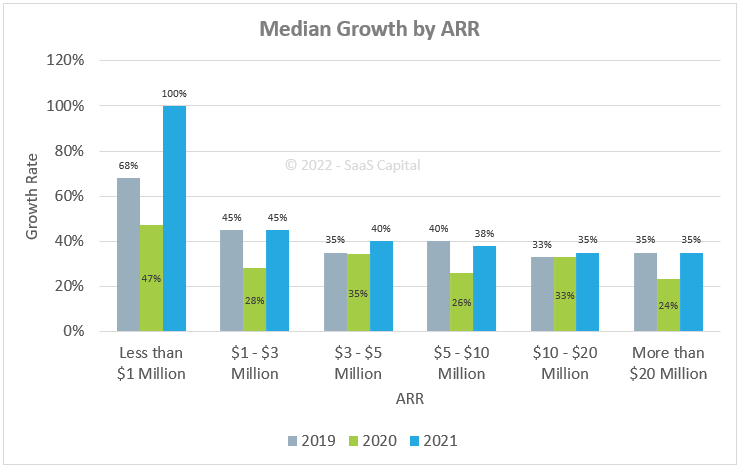 2022-growth-benchmarks-for-private-saas-companies-flatrocksoft